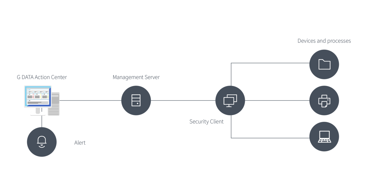 Network Monitoring – Monitoramento simples de toda a sua rede