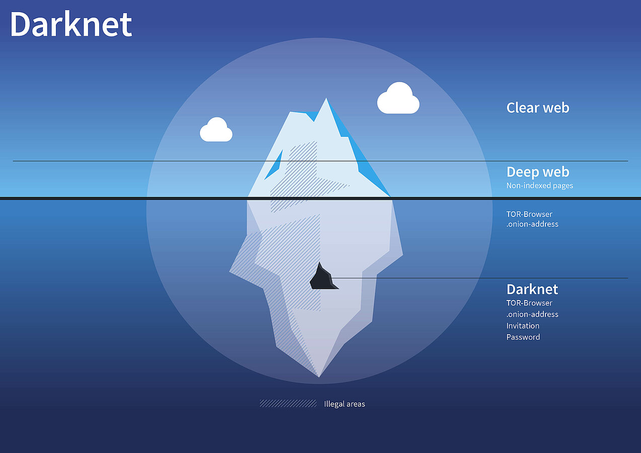 Deepnet darknet даркнет как слить фальшивые деньги