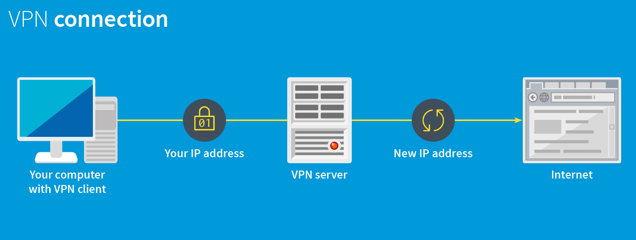 What is a VPN? Safe and anonymous surfing | G DATA